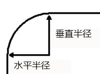 border-radius